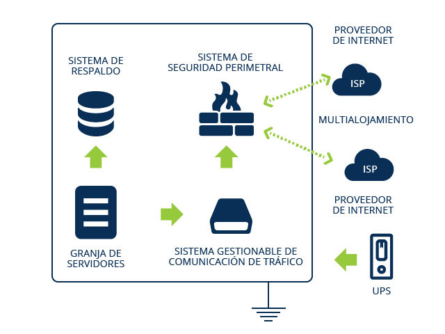 infraestructura